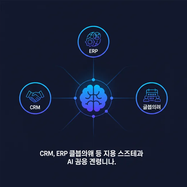업무 시스템 연동